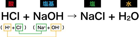 中和作用|中和 (化学)